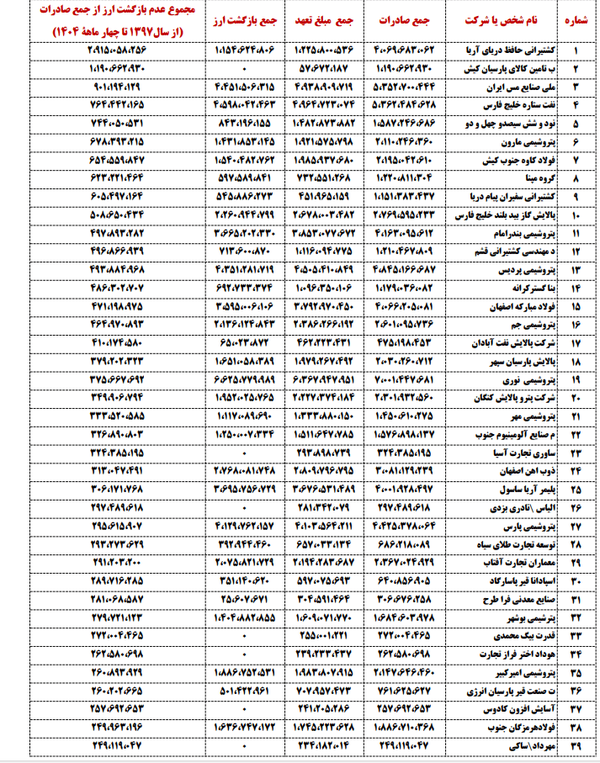 ایرانیان جهان