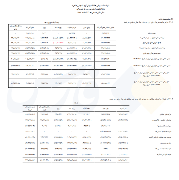 ایرانیان جهان
