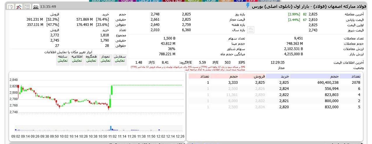 ایرانیان جهان