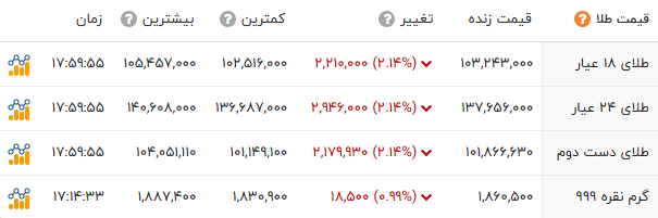 ایرانیان جهان