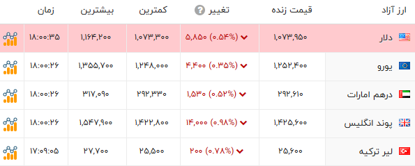 ایرانیان جهان