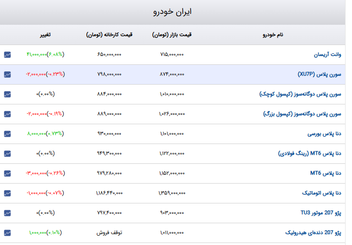 ایرانیان جهان