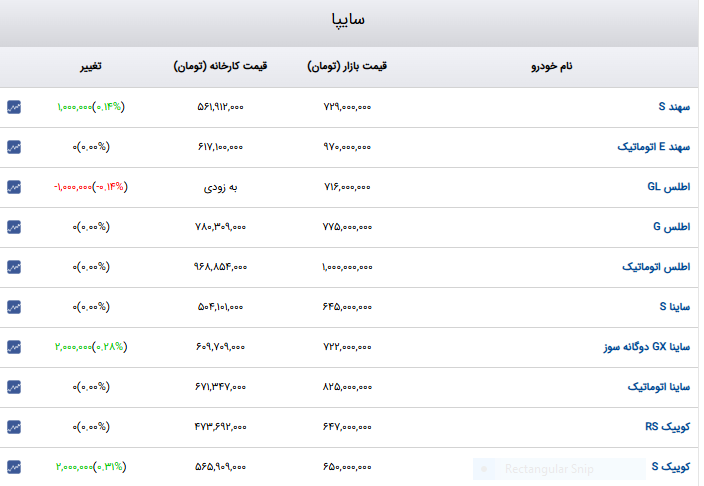 ایرانیان جهان