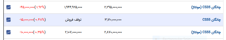 ایرانیان جهان
