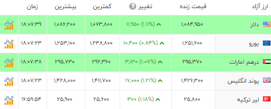 ایرانیان جهان