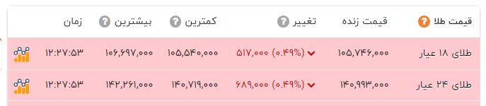 ایرانیان جهان