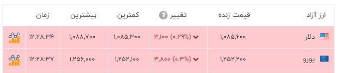 ایرانیان جهان
