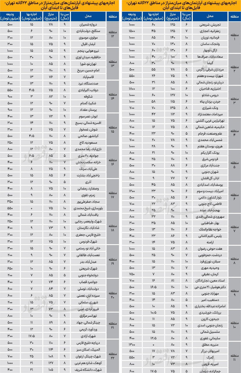 ایرانیان جهان
