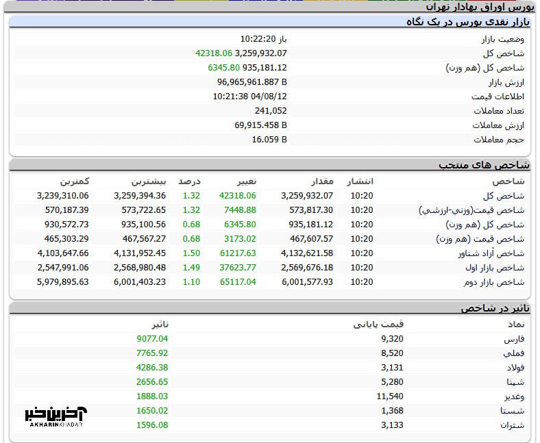 ایرانیان جهان