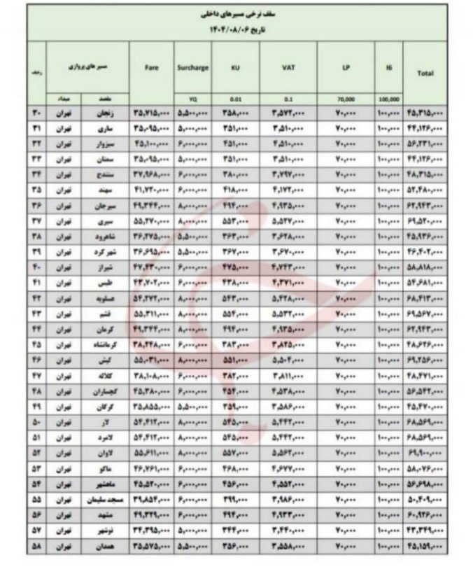 ایرانیان جهان