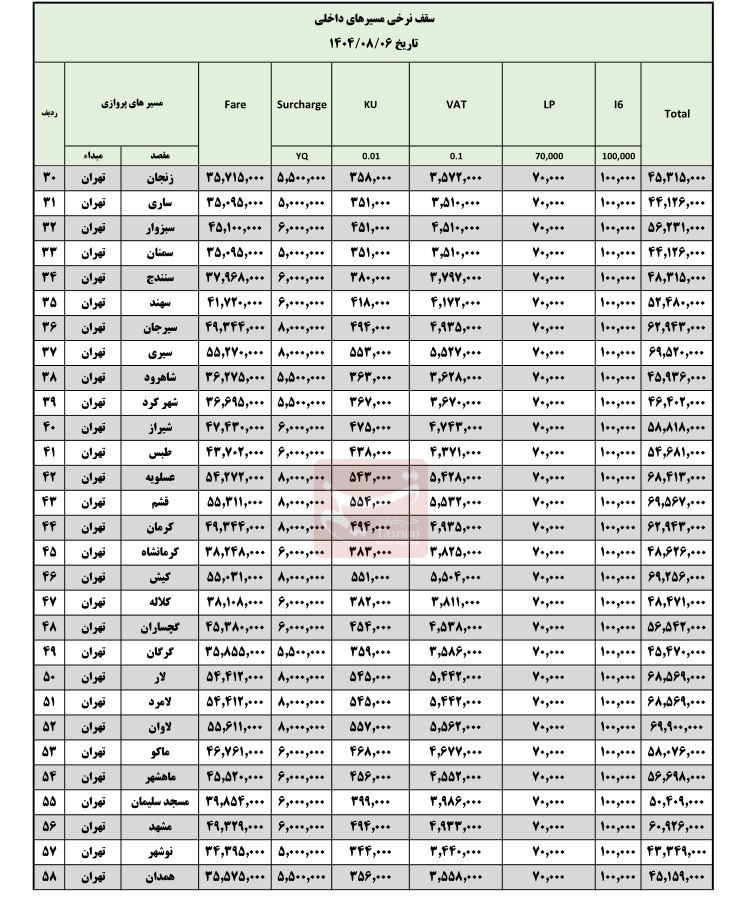 ایرانیان جهان