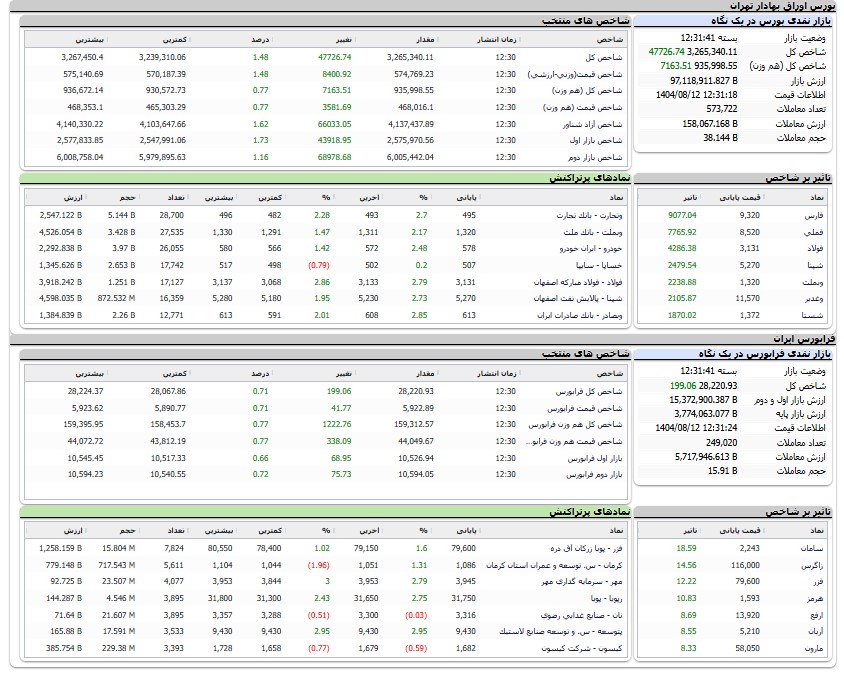 ایرانیان جهان