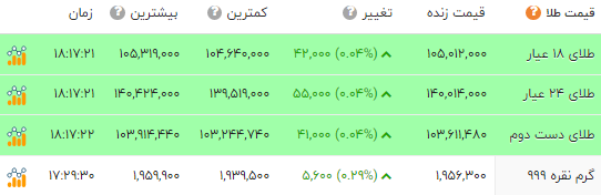 ایرانیان جهان