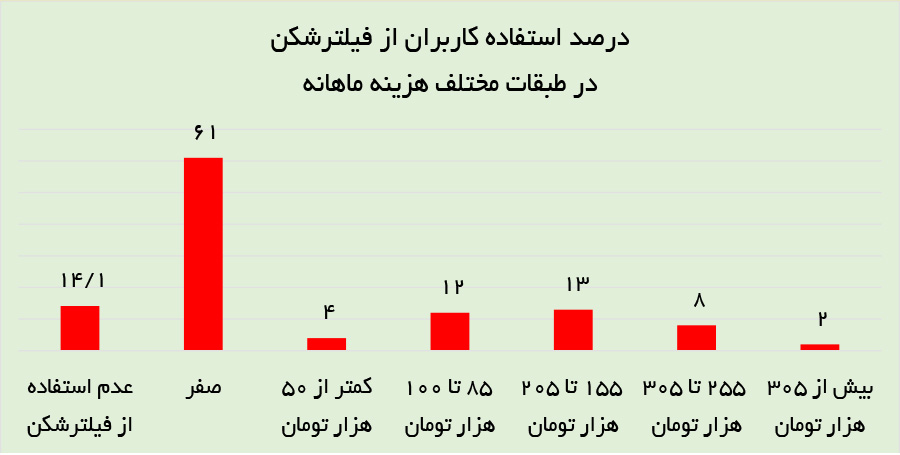 ایرانیان جهان