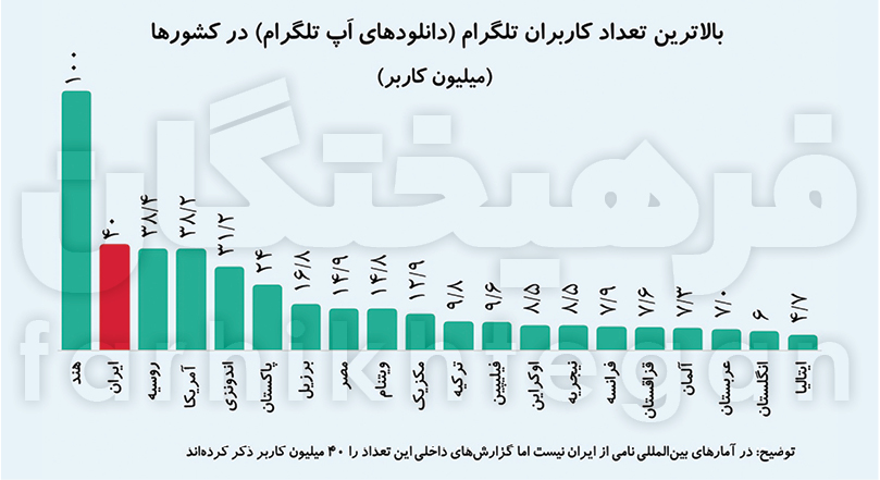 ایرانیان جهان