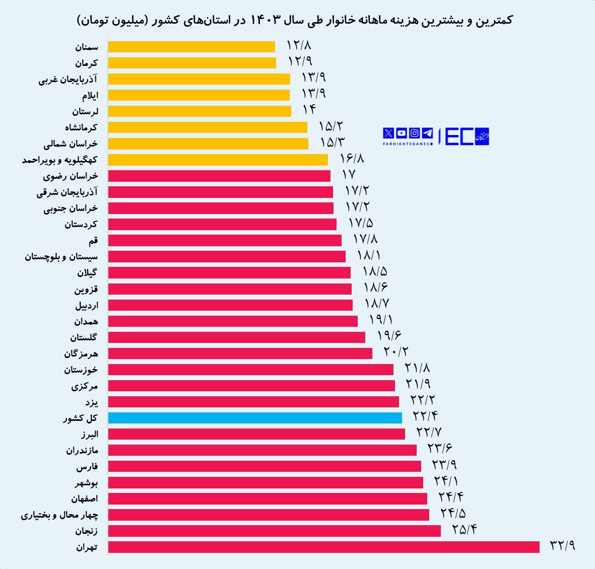 ایرانیان جهان