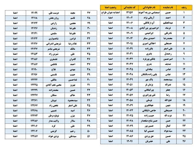 ایرانیان جهان