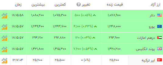 ایرانیان جهان