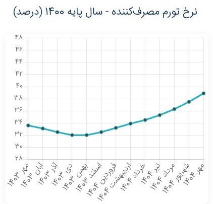 ایرانیان جهان