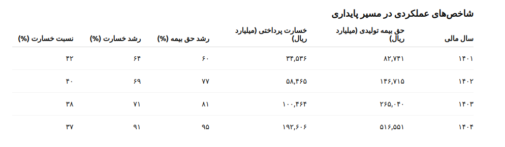 ایرانیان جهان
