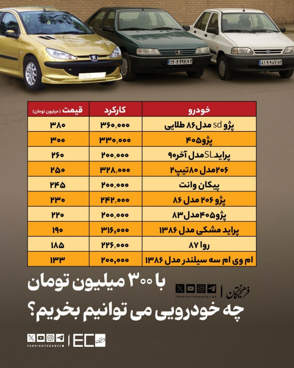 ایرانیان جهان