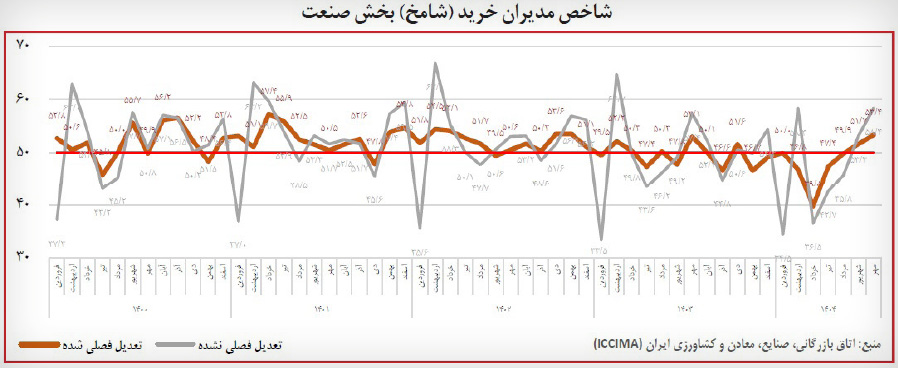 ایرانیان جهان