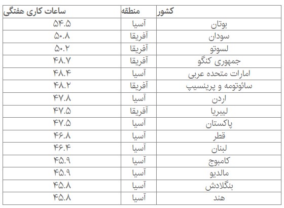 ایرانیان جهان