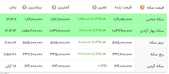 ایرانیان جهان