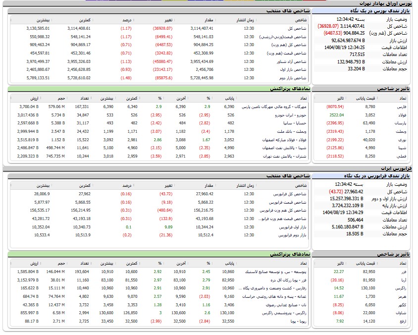 ایرانیان جهان