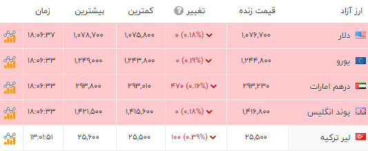 ایرانیان جهان