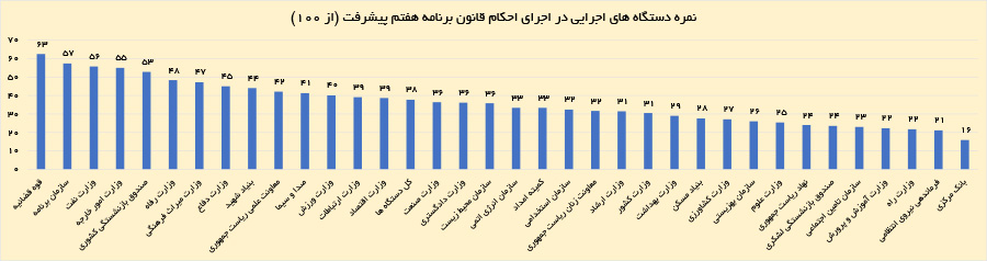 ایرانیان جهان
