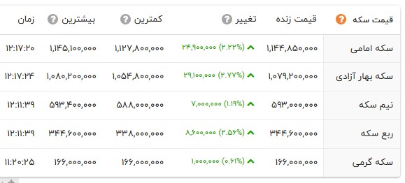 ایرانیان جهان