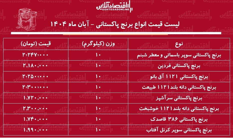 ایرانیان جهان