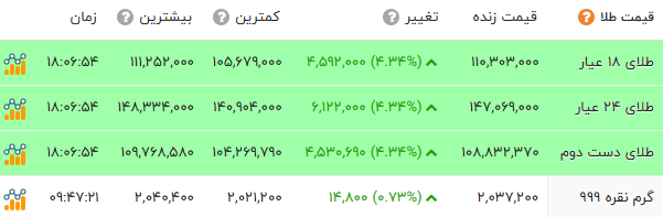 ایرانیان جهان