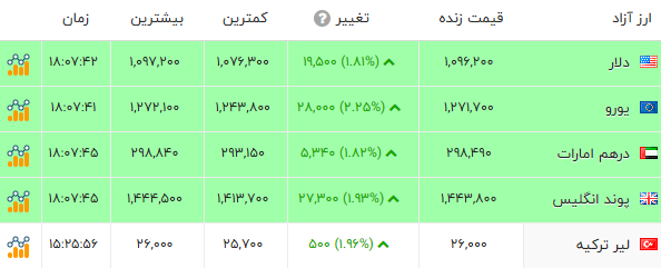 ایرانیان جهان