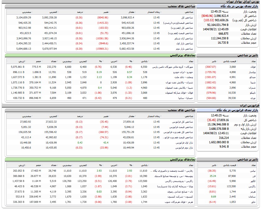 ایرانیان جهان