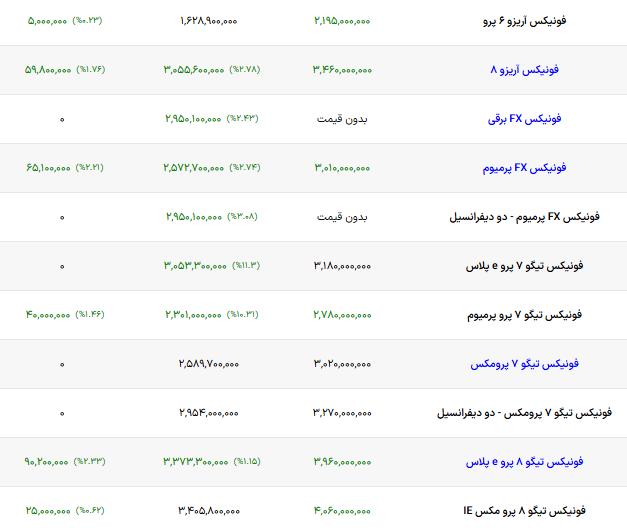 ایرانیان جهان