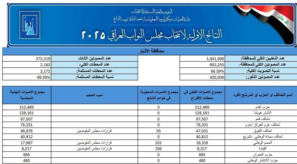 ایرانیان جهان