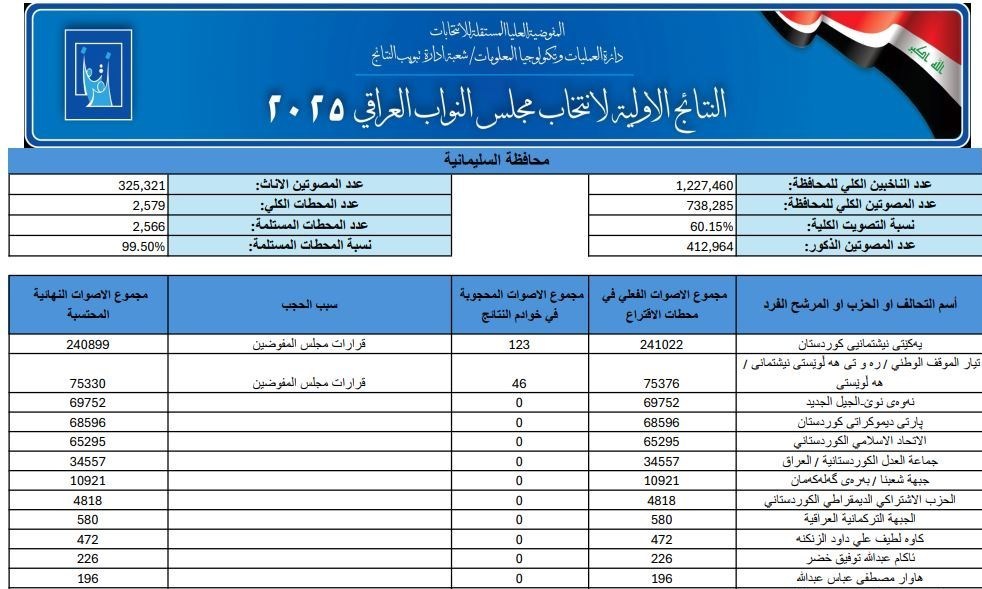 ایرانیان جهان