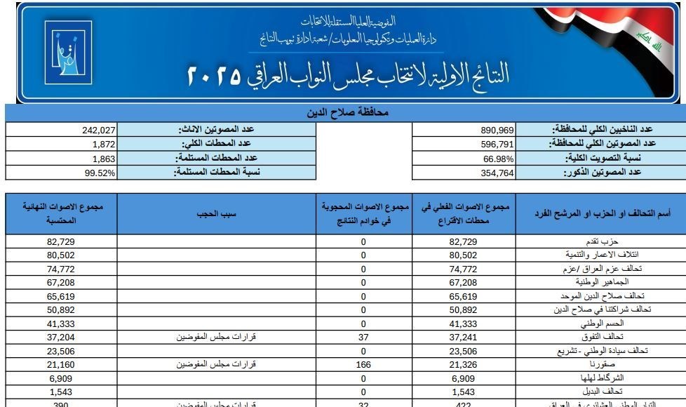 ایرانیان جهان