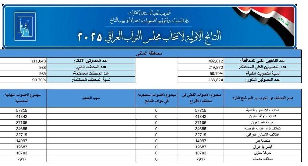 ایرانیان جهان