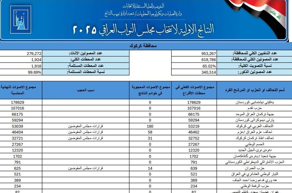 ایرانیان جهان