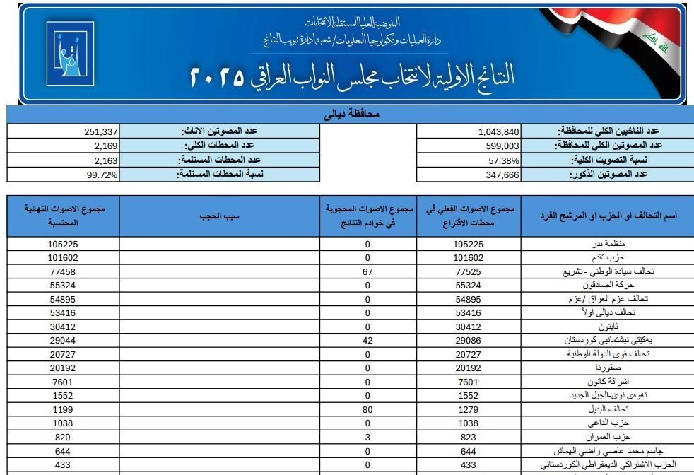 ایرانیان جهان