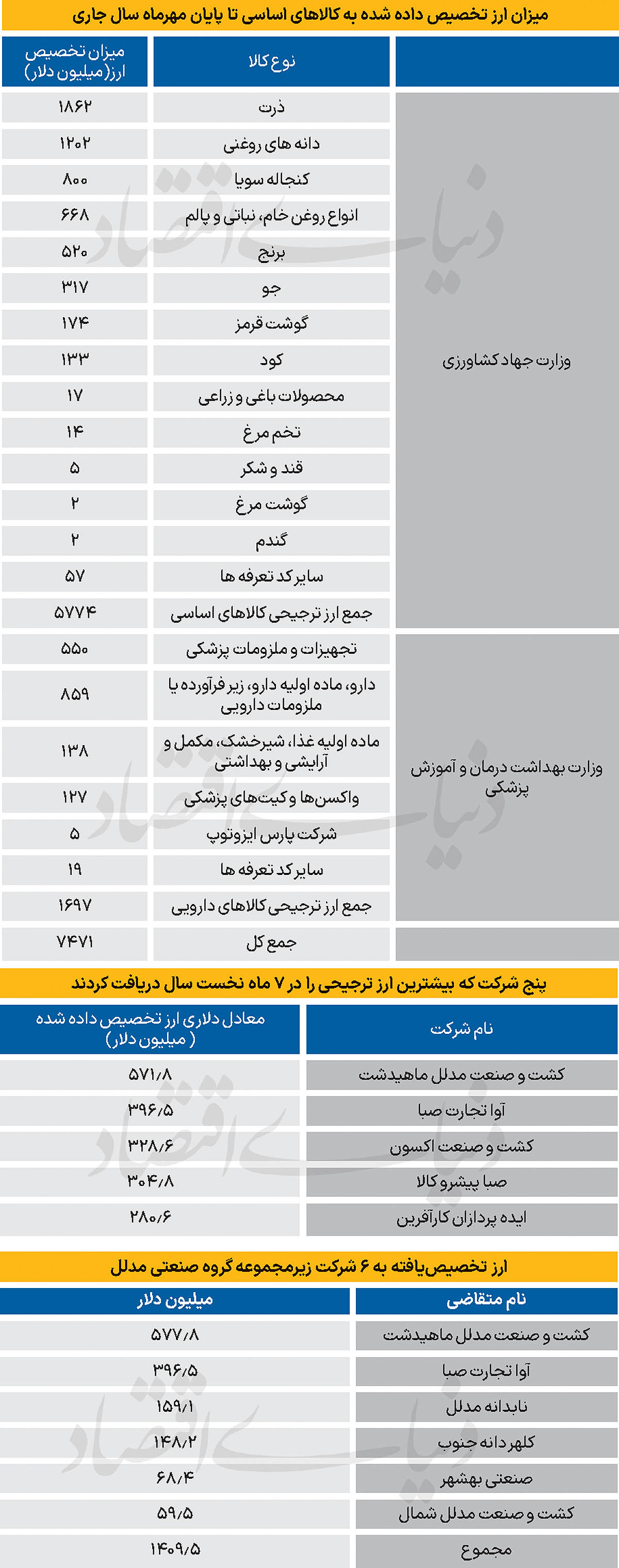 ایرانیان جهان