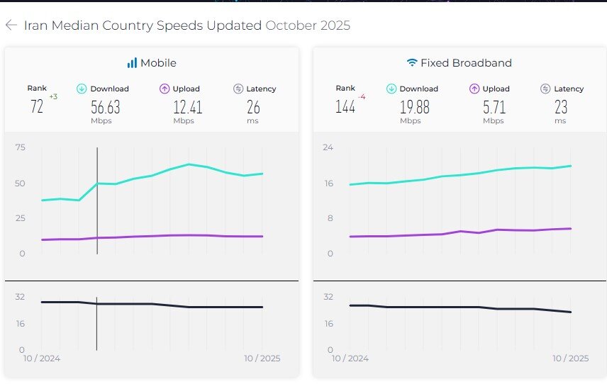 ایرانیان جهان