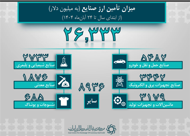 ایرانیان جهان