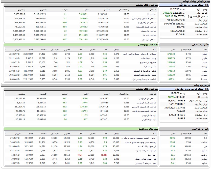 ایرانیان جهان