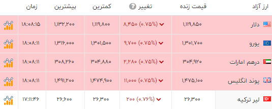 ایرانیان جهان