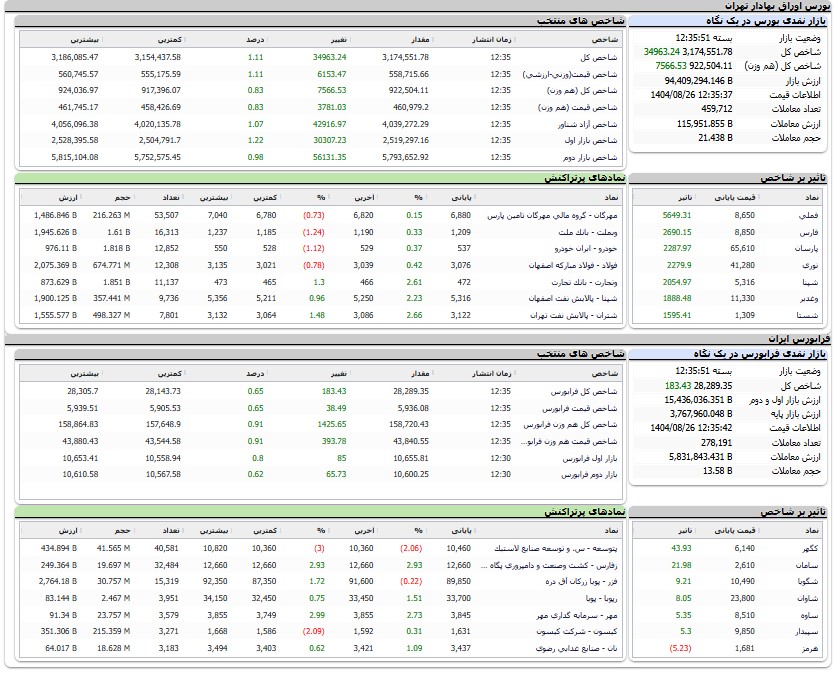 ایرانیان جهان