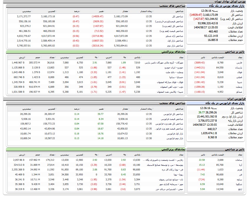 ایرانیان جهان